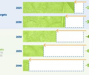 La Comisión acoge con satisfacción el acuerdo sobre objetivos firmes de la UE para reducir las emisiones de CO2 de los camiones y autobuses urbanos nuevos