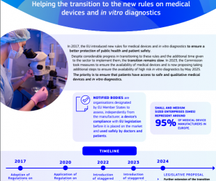 La Comisión propone medidas para mejorar la disponibilidad de diagnósticos in vitro