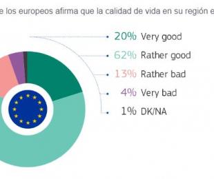 grafico de la encuesta