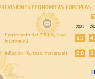 Previsiones económicas del verano de 2022