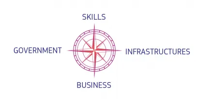 Década Digital 2030