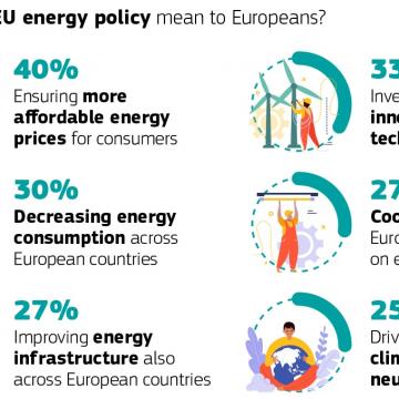 Encuesta medidas para ahorrar energía