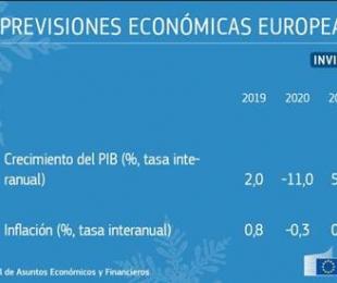 Previsiones económicas