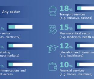 Eurobarómetro competencia