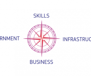 Década Digital 2030