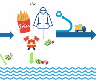 La Comisión restringe el uso de un subgrupo de productos químicos PFAS