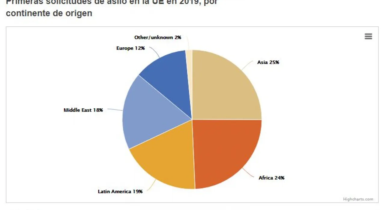 migración