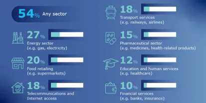 Eurobarómetro competencia