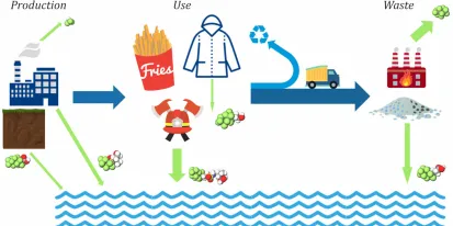 La Comisión restringe el uso de un subgrupo de productos químicos PFAS