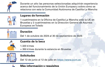 Infografía de las becas del 2024