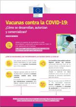 Vacunas contra la COVID-19