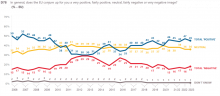 gráfico eurobarómetro