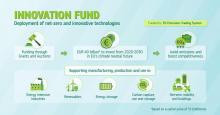 grafico "innovation fund"