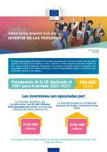Invertir en las personas