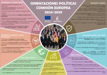 Orientaciones políticas Comisión Europea 2024-2029